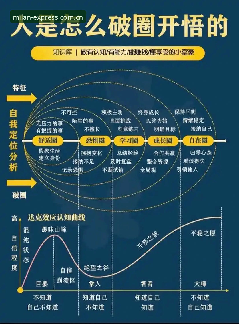 读懂“男性圈层”的正确姿势——从索斯盖特纪录片入手的人生经验指南