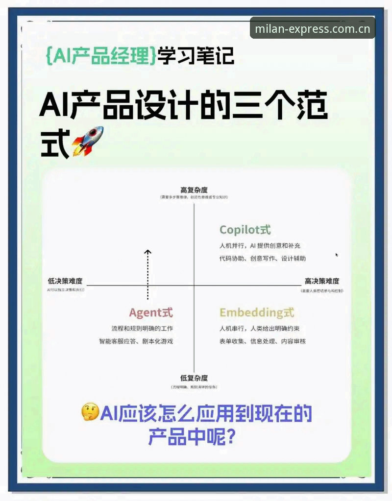 米兰APP vs 传统工具：专属表达力如何用场景重塑用户体验？