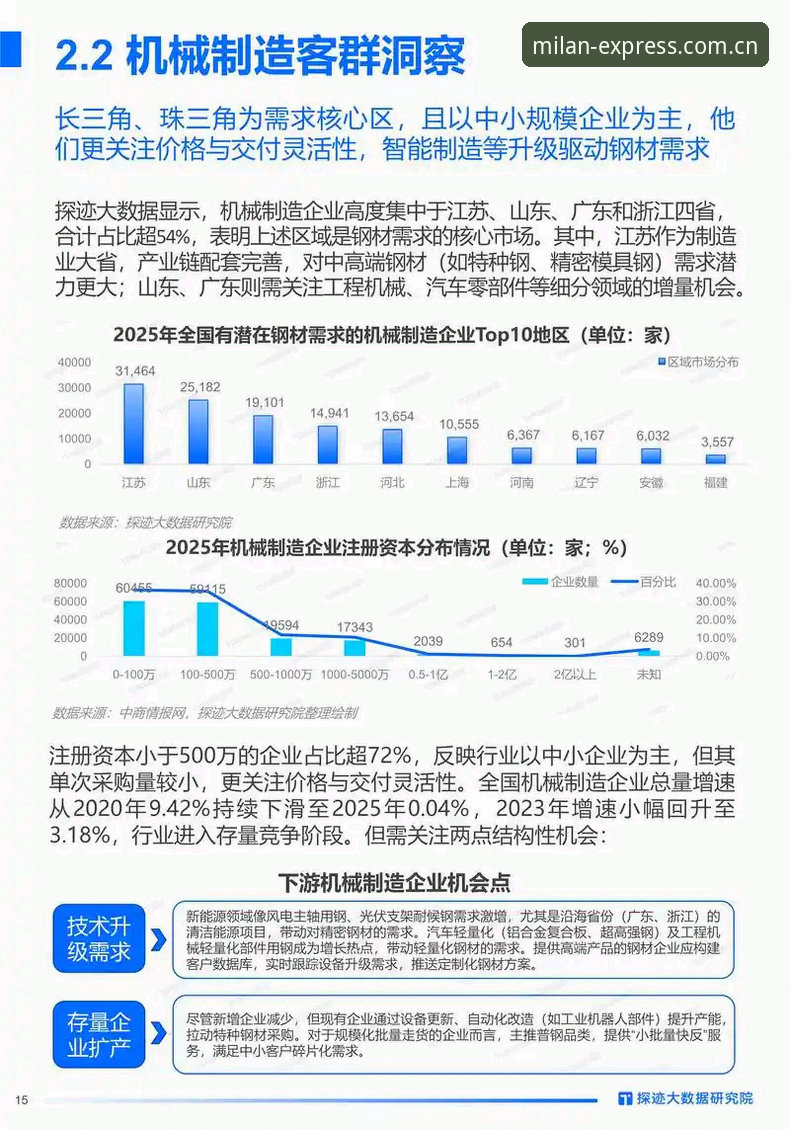 米兰APP2025新版本 行业里有个趋势越来越明显:表达力工具不再是“拍脑袋想创意”的产物,而是变成了实战中“边干边调整”的加速器。这次米兰APP2025新版本发布,表面上看是多了一些入口和流程调整,实际上,它在逼着用户从“观察者”变回“操盘手”。我翻了一圈后台数据,发现很多老用户最近都在问同一个问题:升级后怎么用同步入口?卡在99%怎么处理?如果你也遇到这类困惑,这篇文章我踩过的坑可以让你少浪费几个小时。